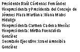 Cuadro de texto: Presidente:Ral Crdenas FernndezVicepresidenta y Presidenta del Consejo de Jvenes Plaza Martiana: Iliana Matos HidallgoVicepresidenta Carmen Cadena MecasVicepresidenta: Mirtha Fuenzalida GonzlezSecretario Ejecutivo: Israel Arencibia Gonzlez